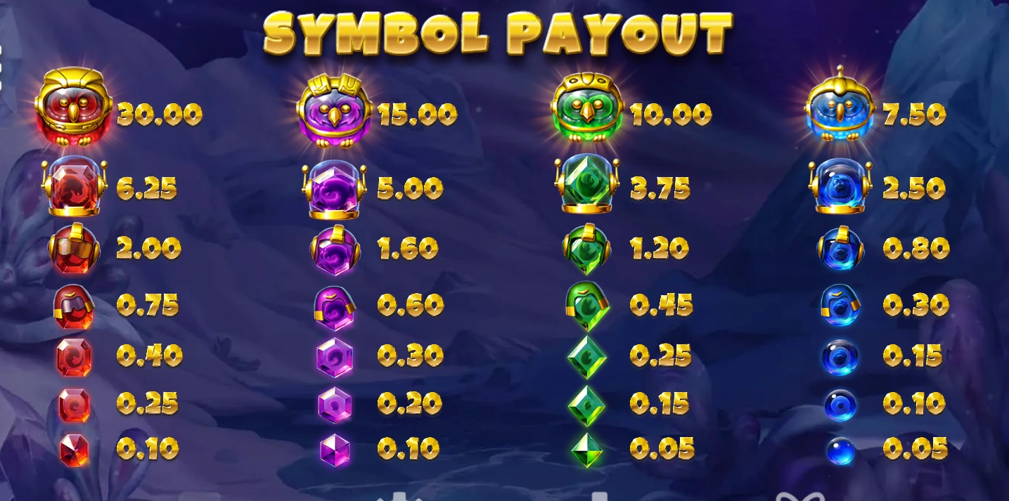 Pirots 4 symbol payout